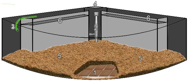 GlasaquariumThermoplat